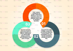 Barras Deportivas Curiel, V