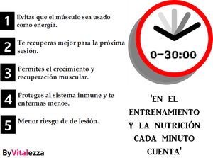 Comer pos ejercicio Curiel, V