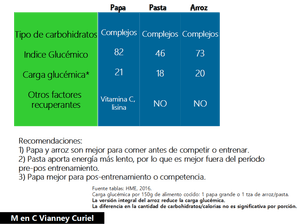 Pasta, arroz y papas Curiel, V I