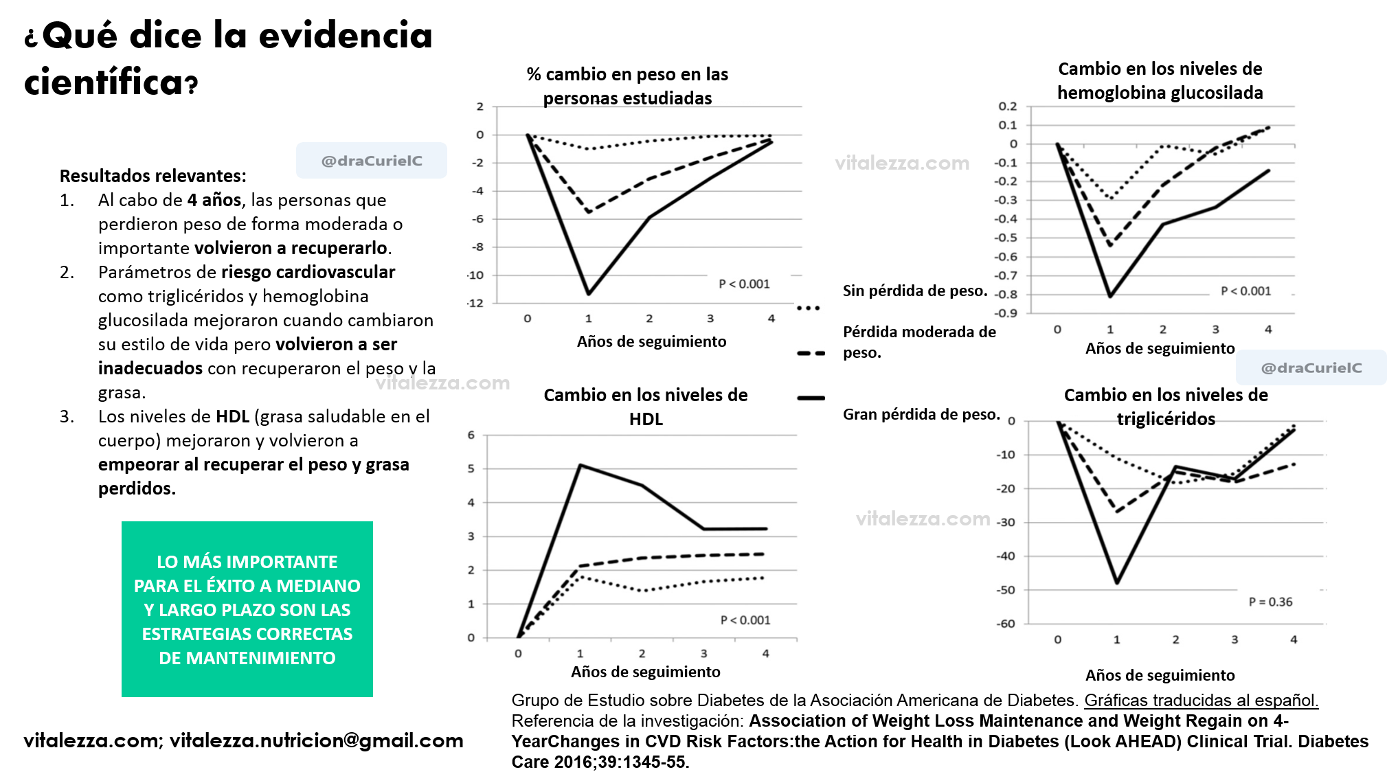 3 razones rebote evi-VCC