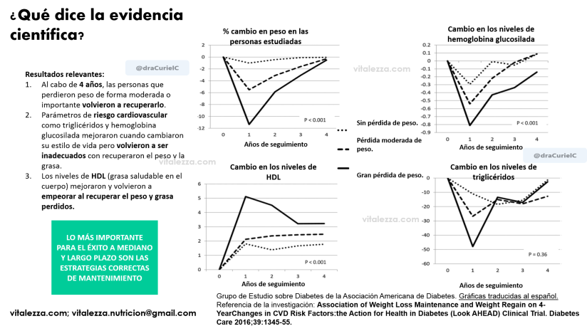 3 razones rebote evi-VCC